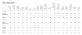 Table 9: Special benefits (industry comparison)